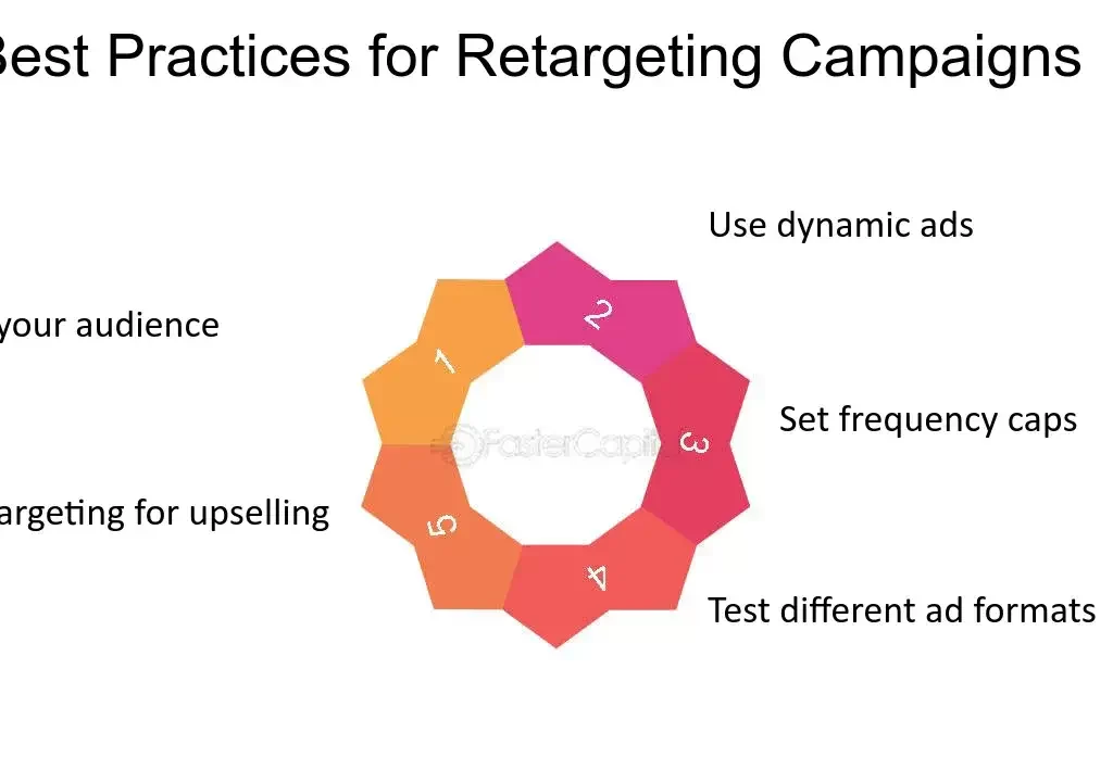 Best practices for retargeting ads checklist