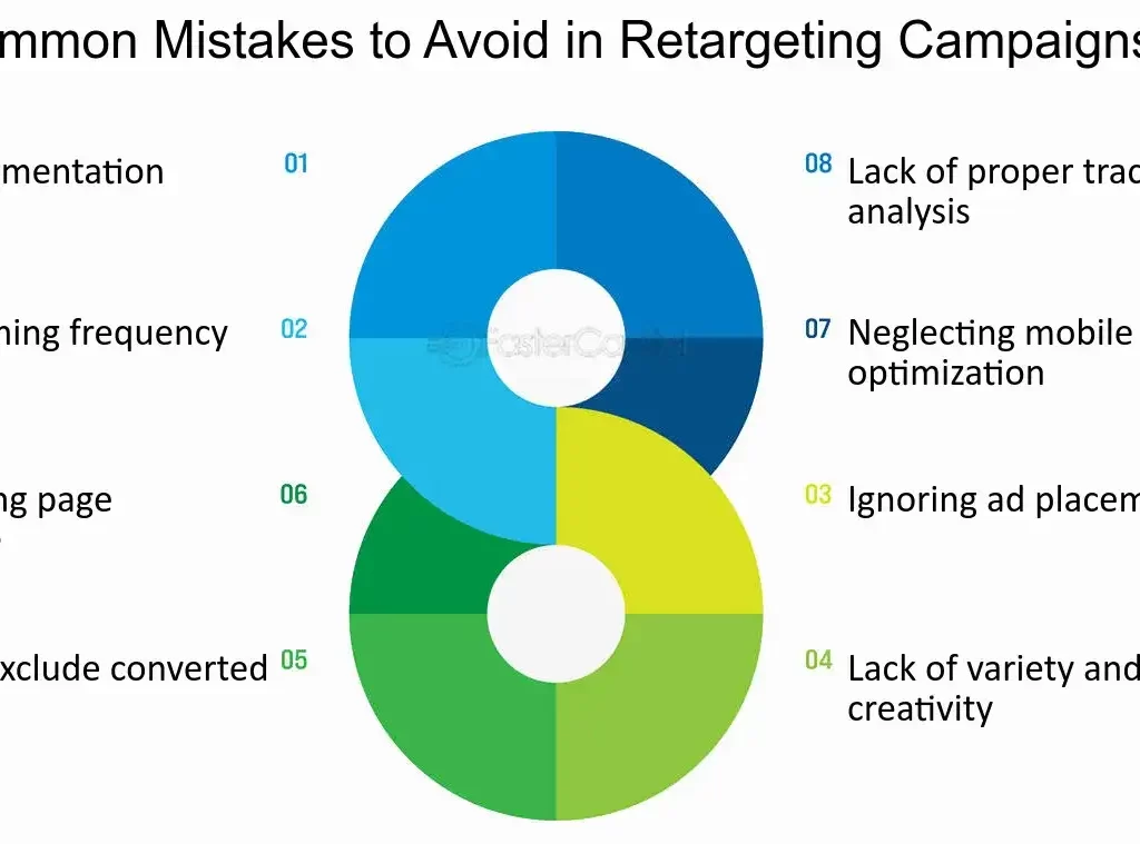 Common retargeting ad mistakes infographic