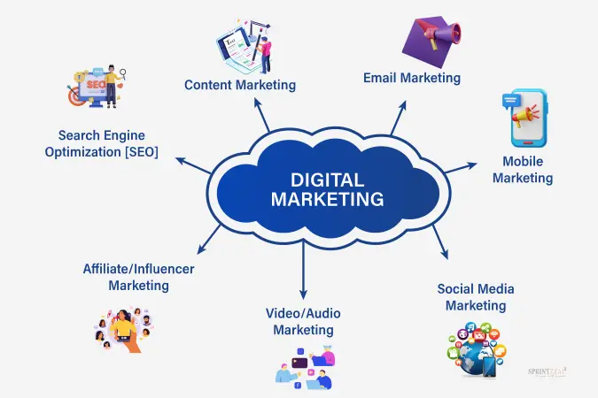 Digital marketing strategy concept with various online platforms