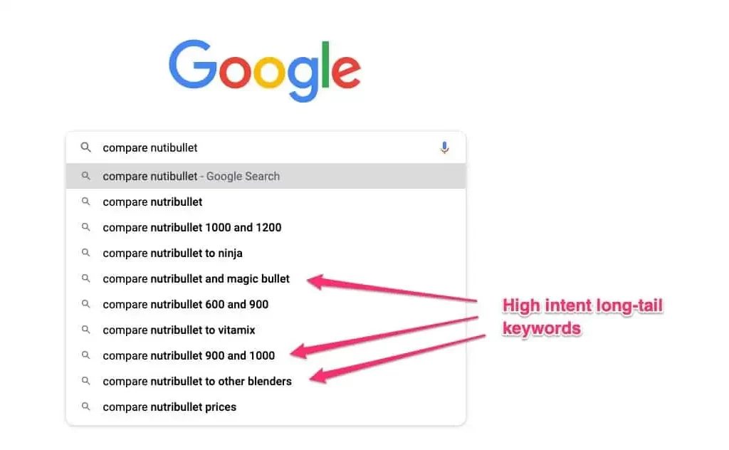 high intent keywords
