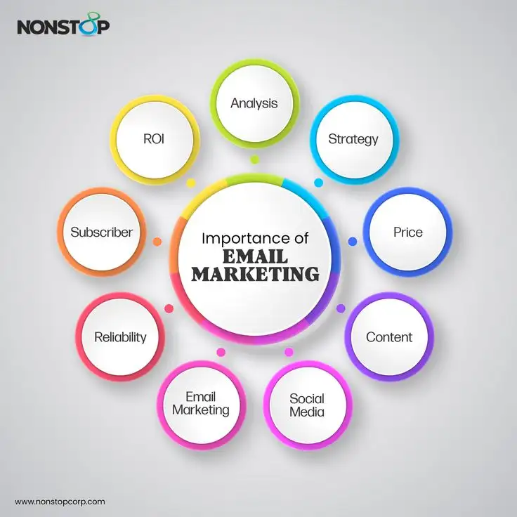 email marketing | Social Media hacks