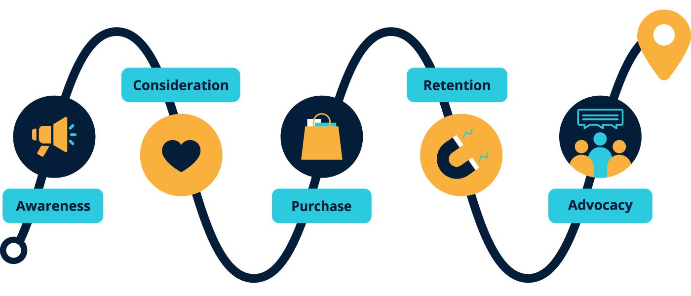 customer satisfaction tips -seamless customer experience