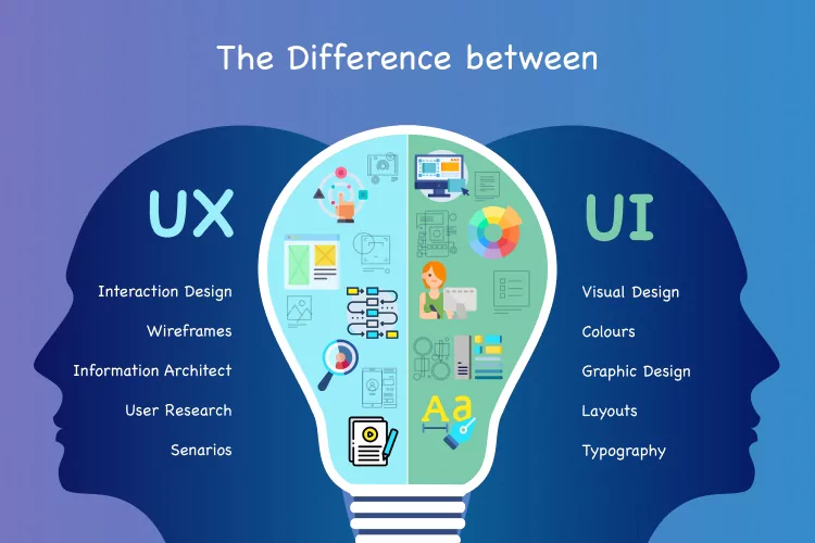 ux design vs ui design