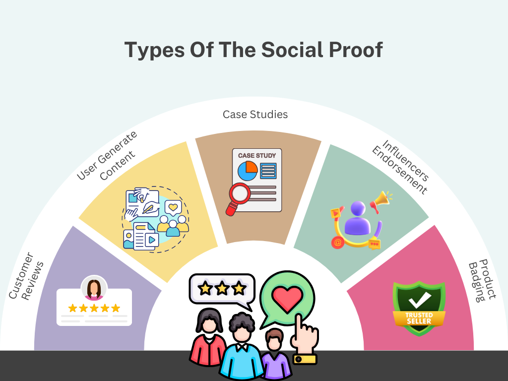 types of social proof