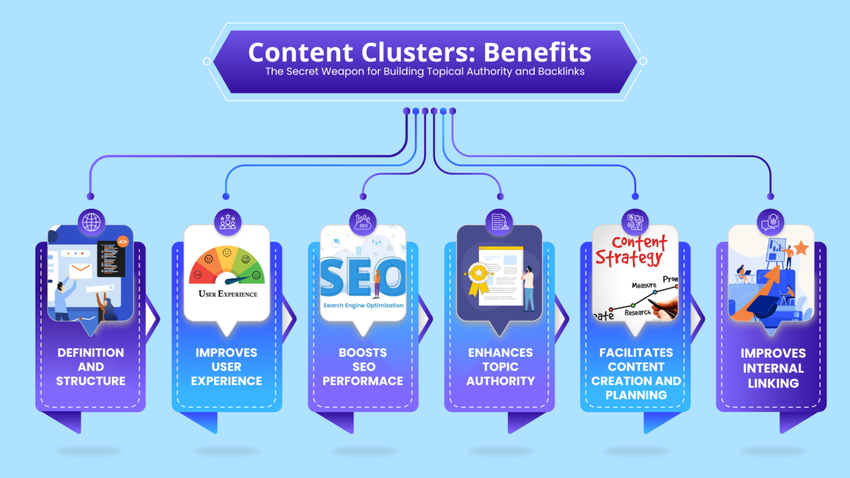 Content Clusters-benifit