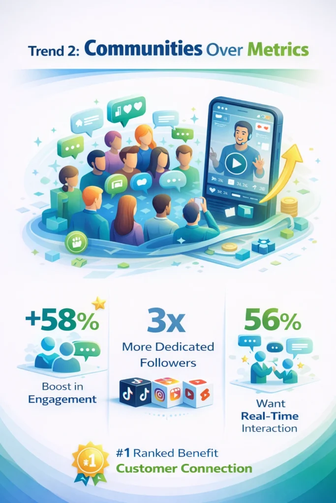 The Social Media Shift We're All Feeling in 2026