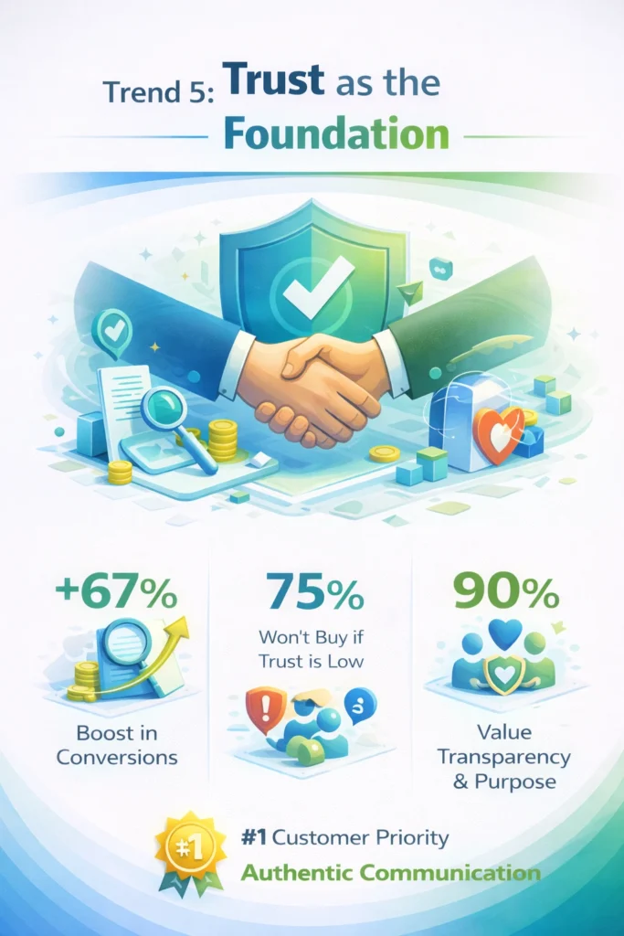 The Social Media Shift We're All Feeling in 2026